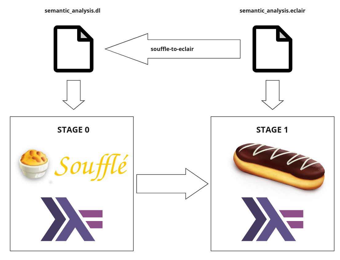 Bootstrapping schematic